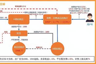 Bình tĩnh! Nhạc Phúc 3 điểm 10 trúng 6, chặt bỏ 22 điểm 7 bảng hiệu suất cao, đột phá 15.000 điểm!